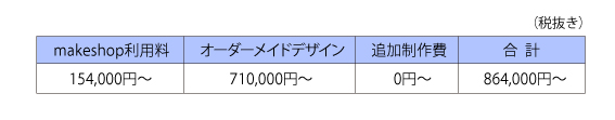 制作・運営費用