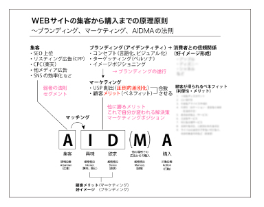 「Makeshop+オーダーメイドデザイン」 提供形態