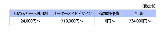 制作・運営費用