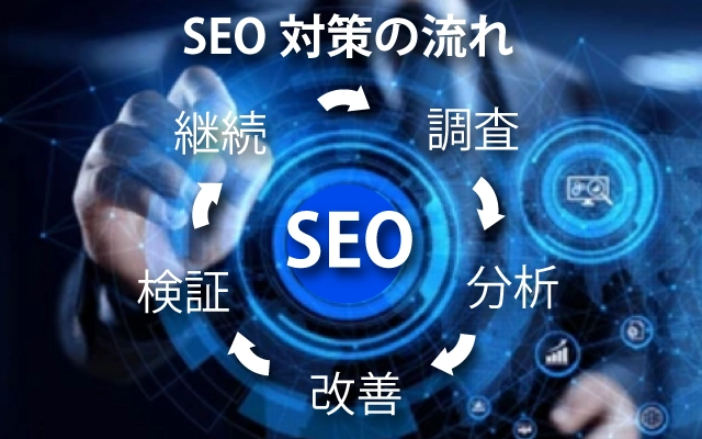 福山のSEO対策